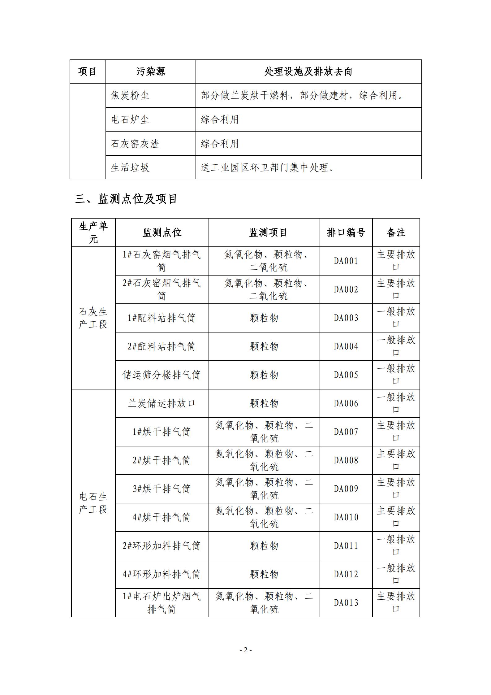 2021环保自行监测计划_02.jpg